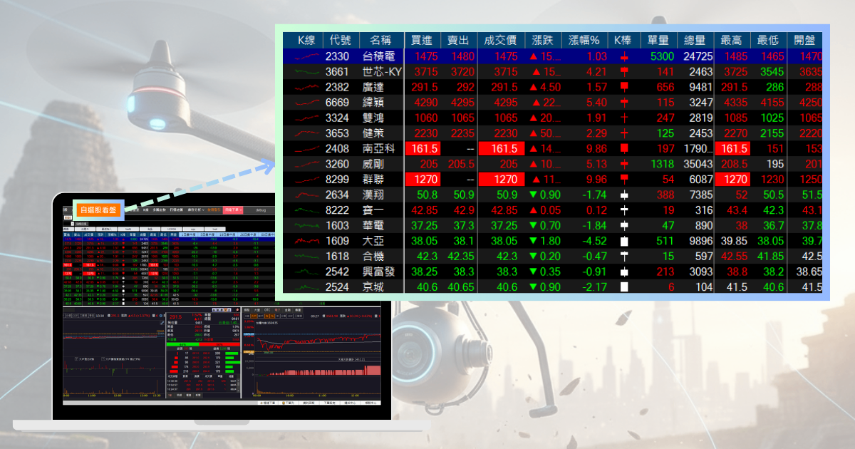 【最新消息】無人機採購案發酵，「9檔概念股」再度發動！