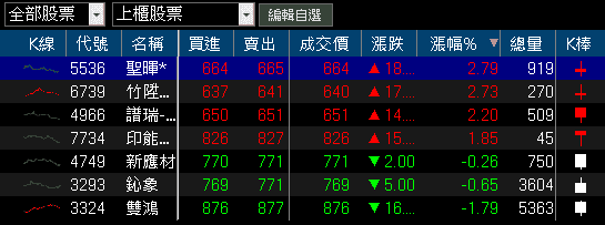 擁 AI 伺服器、低軌雙題材,「鑽針廠」預期銷售持續成長!