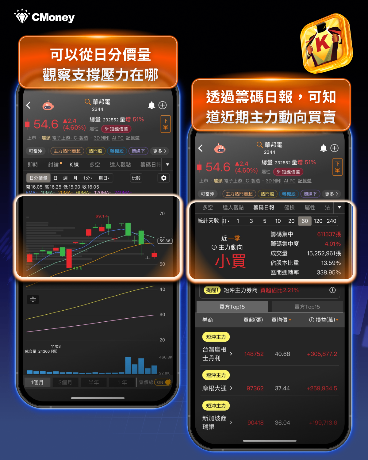 人的一輩子只能存下500萬? 3招讓你輕鬆「加薪3成」！