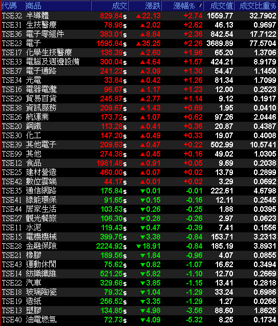 擁 AI 伺服器、低軌雙題材，「鑽針廠」預期銷售持續成長！