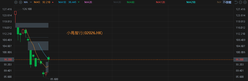 【匯金油整理】沃勒：「市場會在6~8週內轉變。」