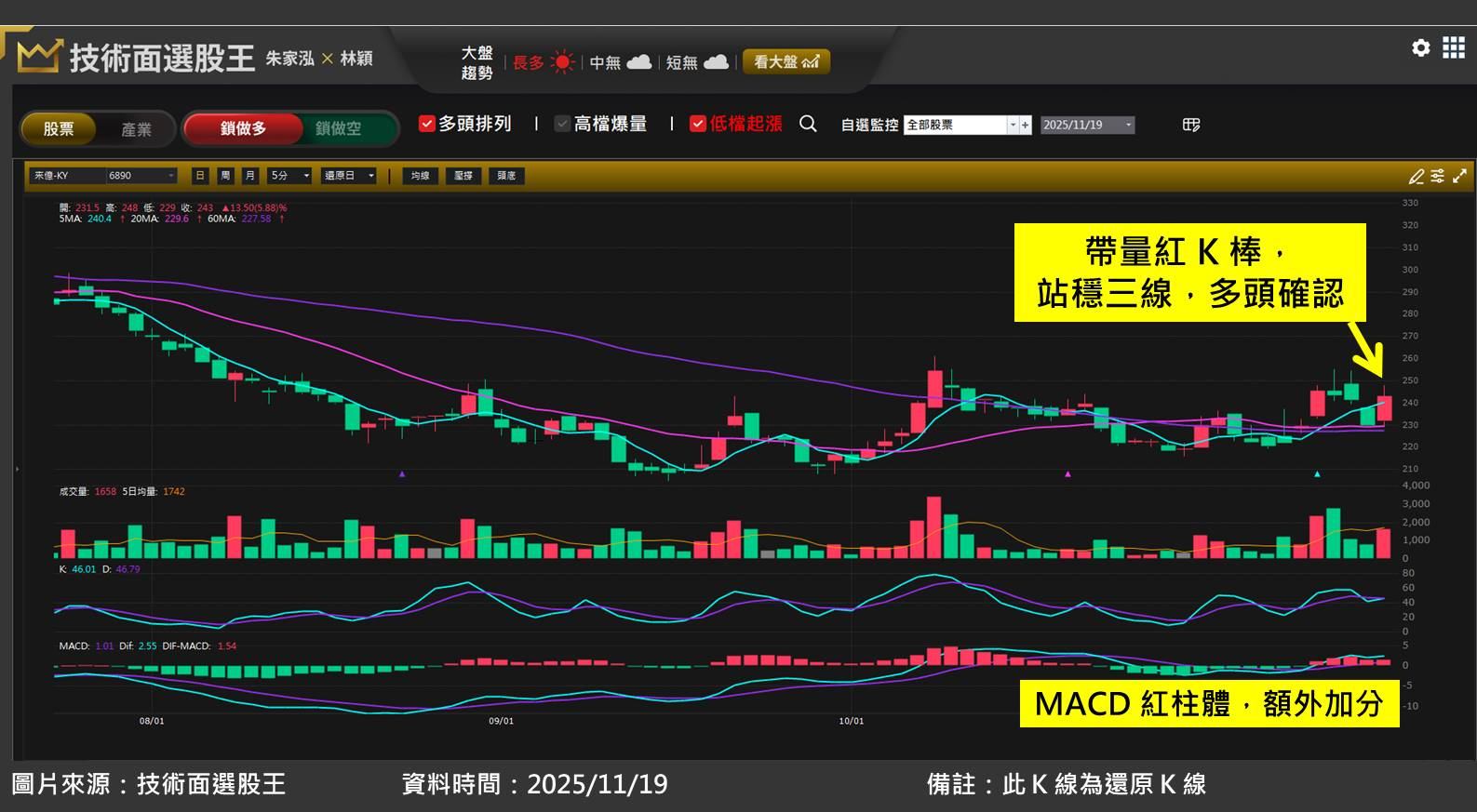 世足賽備貨潮！製鞋股來億-KY(6890)接大單