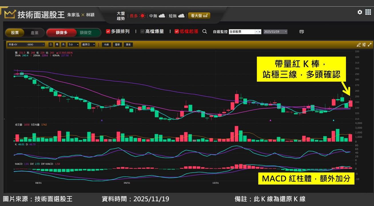 世足賽備貨潮!製鞋股來億-KY(6890)接大單