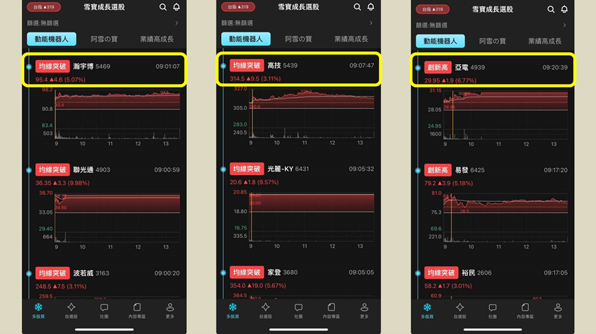 AI需求推動算力突破，PCB 族群強勢大漲！