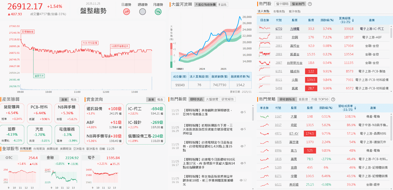 擁 AI 伺服器、低軌雙題材,「鑽針廠」預期銷售持續成長!