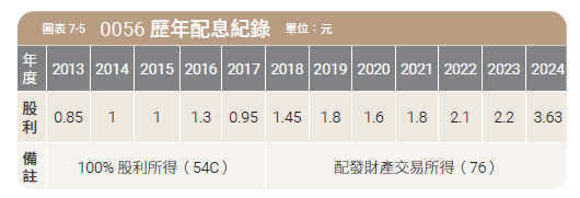 這是一場「時間與薪資的零和賽局」...除了通膨，誰在扯你資產後腿？陳重銘：3類型股票會拖垮退休帳戶
