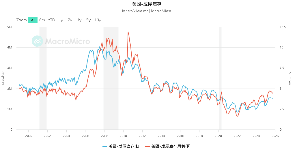 【匯金油整理】哈塞特有望競選主席,降息預期再推高