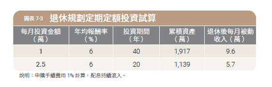 這是一場「時間與薪資的零和賽局」...除了通膨,誰在扯你資產後腿?陳重銘:3類型股票會拖垮退休帳戶