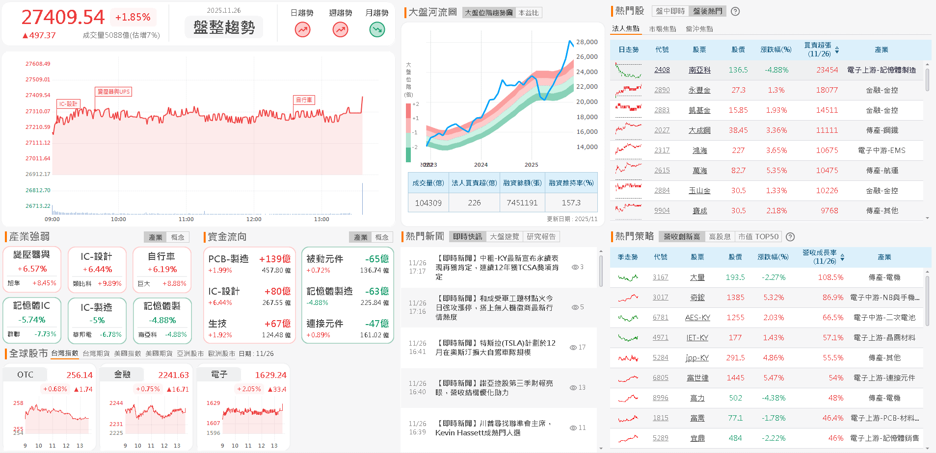 台灣提升國防預算,反制系統成新寵!