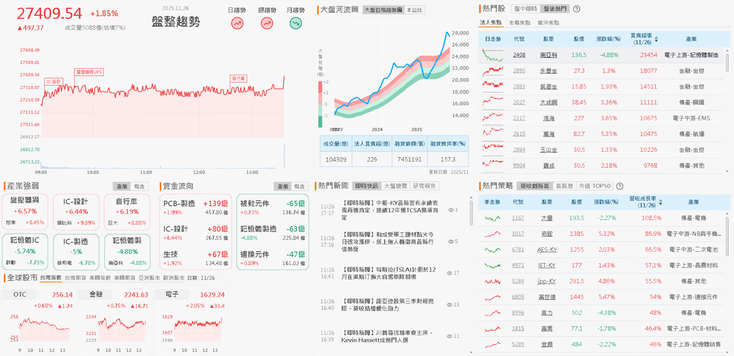 台灣提升國防預算,反制系統成新寵!
