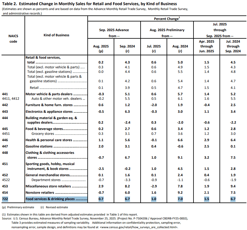 【匯金油整理】哈塞特有望競選主席,降息預期再推高