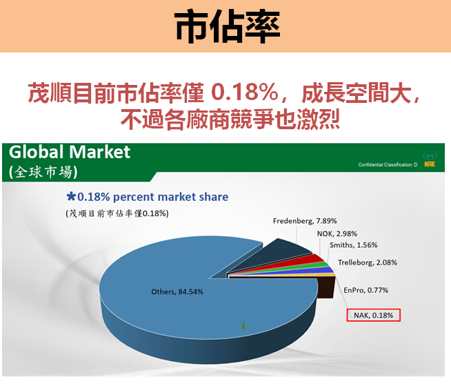 茂順(9942)每年股利不低於 7 元!Q2 匯損影響 EPS,展望後續動能是...?