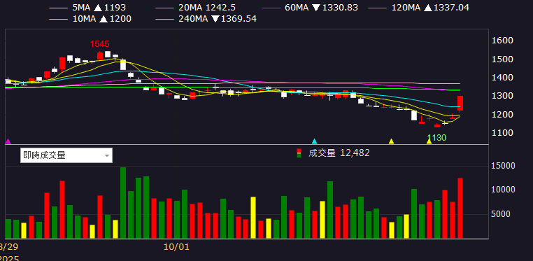 台灣提升國防預算,反制系統成新寵!