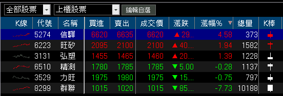 台灣提升國防預算,反制系統成新寵!