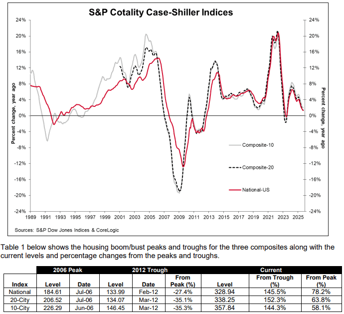 【匯金油整理】哈塞特有望競選主席,降息預期再推高