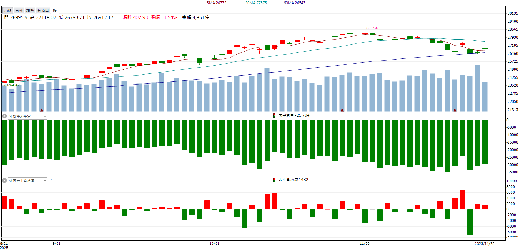 半導體供應鏈題材發酵！中華化(1727)股價創兩年高鎖漲！