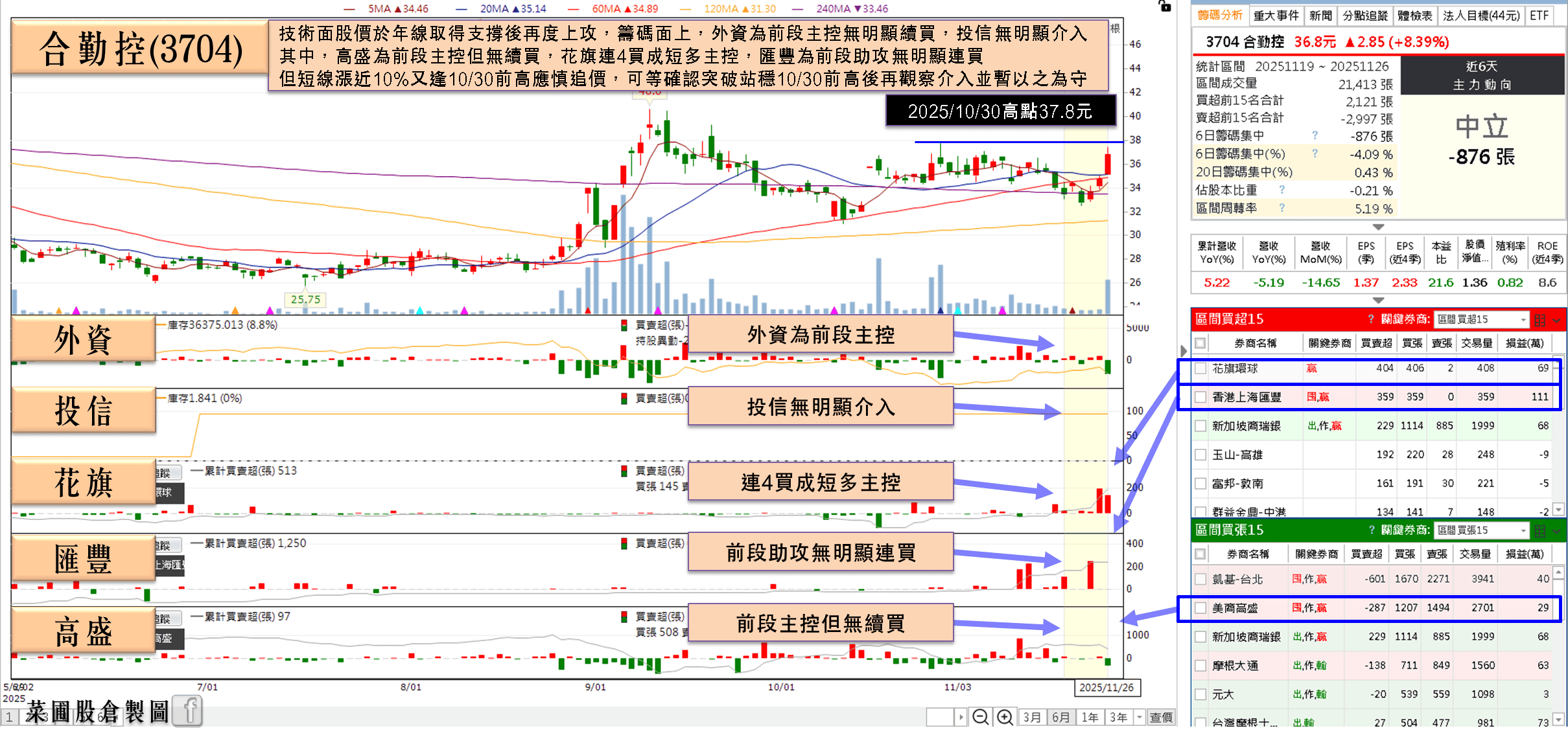 台灣提升國防預算,反制系統成新寵!