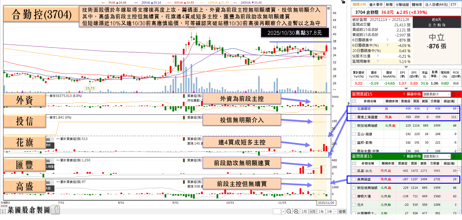 台灣提升國防預算,反制系統成新寵!