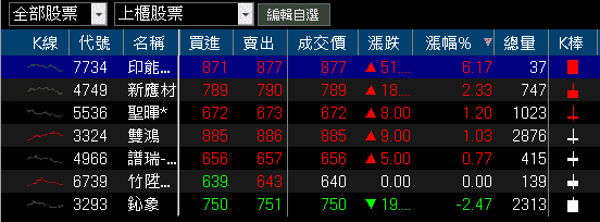 台灣提升國防預算,反制系統成新寵!