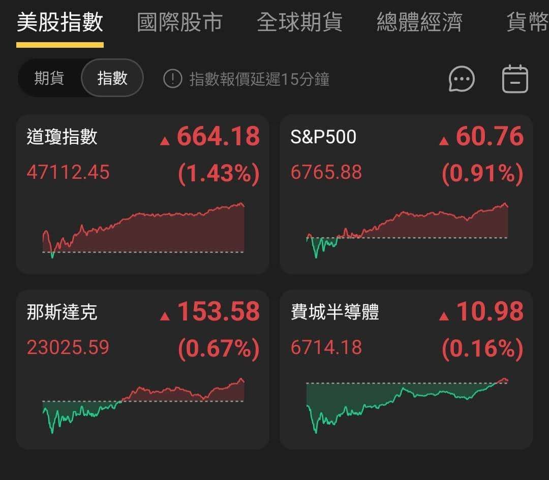 【匯金油整理】哈塞特有望競選主席,降息預期再推高