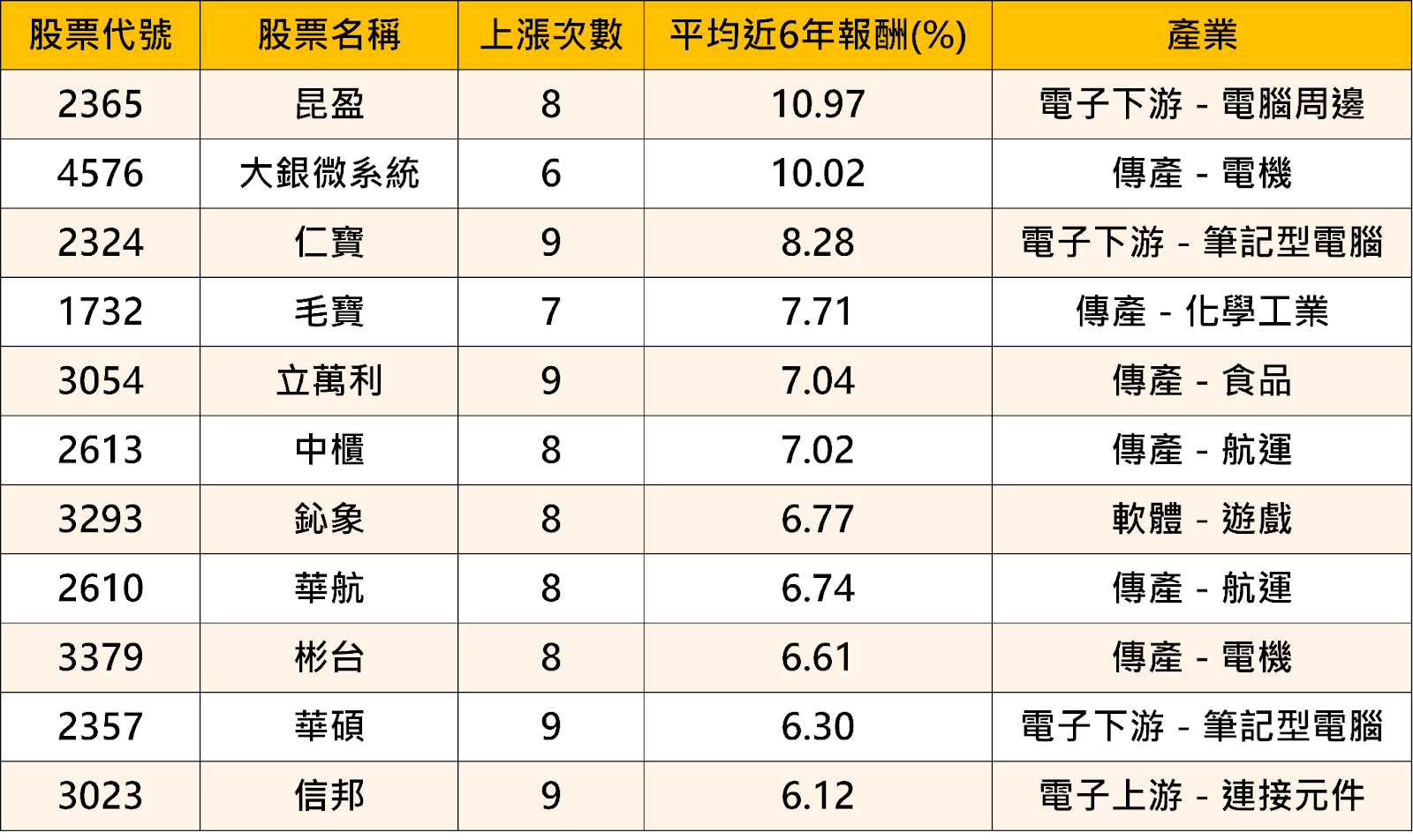 【歷史數據回測】12月高潛力股解析-鈊象（3293）
