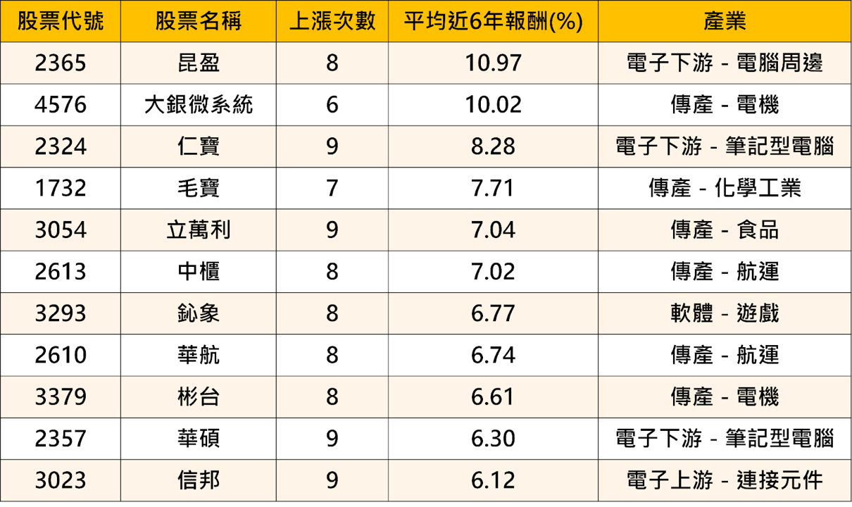 【歷史數據回測】12月高潛力股解析-鈊象（3293）