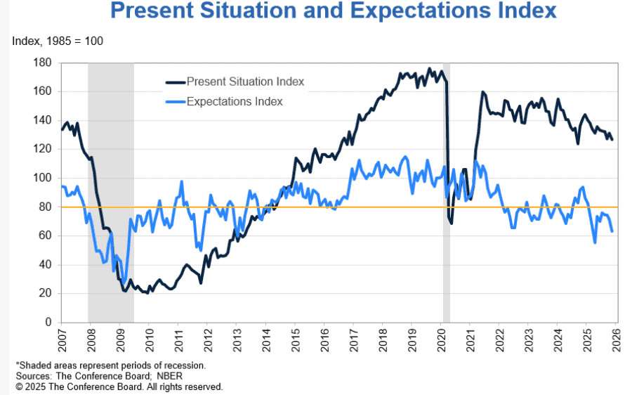 【匯金油整理】哈塞特有望競選主席,降息預期再推高