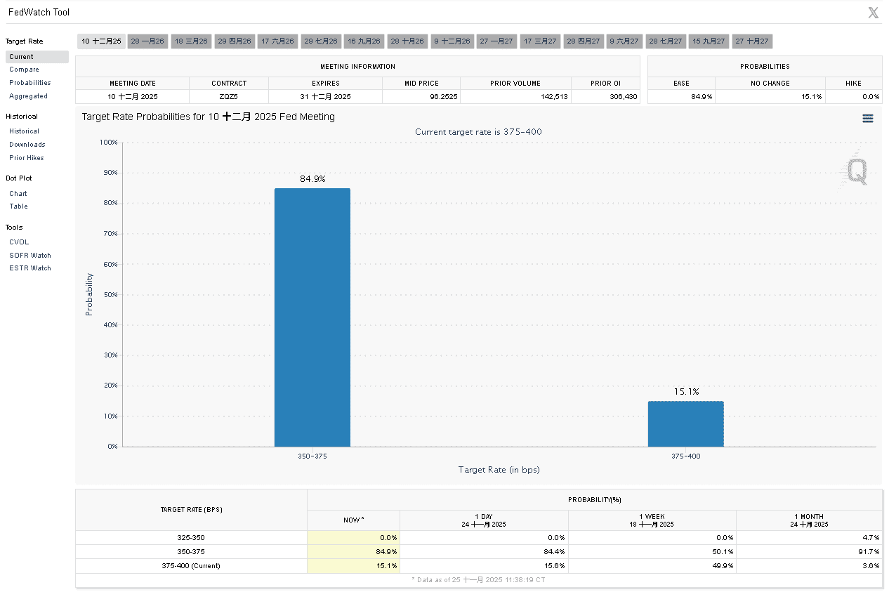 【匯金油整理】哈塞特有望競選主席,降息預期再推高