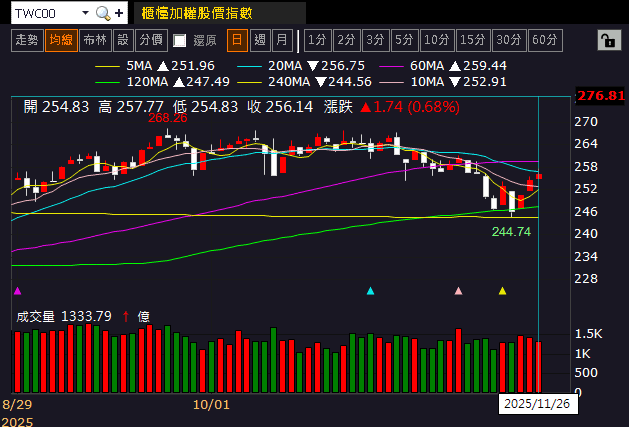 台灣提升國防預算,反制系統成新寵!