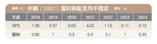 這是一場「時間與薪資的零和賽局」...除了通膨,誰在扯你資產後腿?陳重銘:3類型股票會拖垮退休帳戶