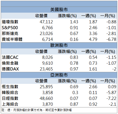 半導體供應鏈題材發酵！中華化(1727)股價創兩年高鎖漲！