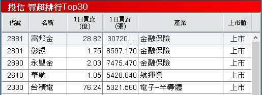 台灣提升國防預算,反制系統成新寵!