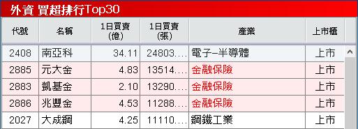 台灣提升國防預算,反制系統成新寵!