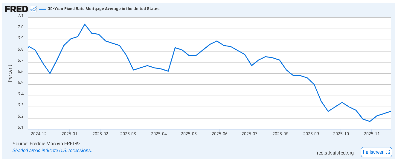 【匯金油整理】哈塞特有望競選主席,降息預期再推高