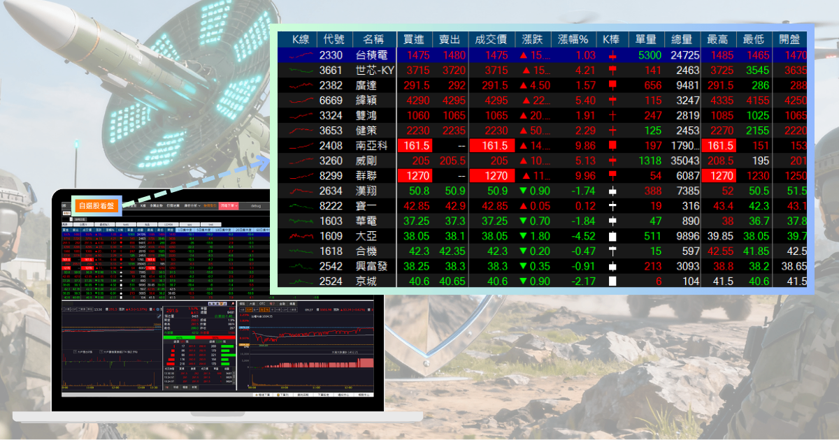 【最新消息】國防特別預算1.25兆，「12檔軍工股」齊力飆漲停！