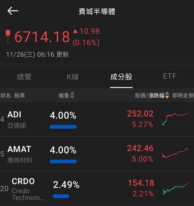 【匯金油整理】哈塞特有望競選主席，降息預期再推高