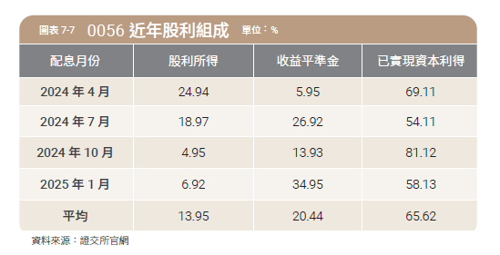 這是一場「時間與薪資的零和賽局」...除了通膨，誰在扯你資產後腿？陳重銘：3類型股票會拖垮退休帳戶