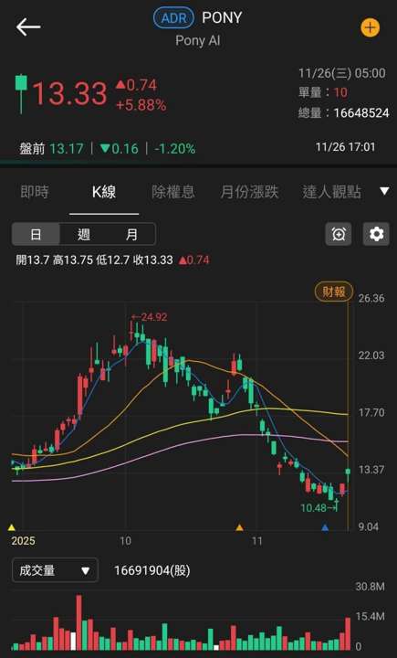 【匯金油整理】哈塞特有望競選主席，降息預期再推高