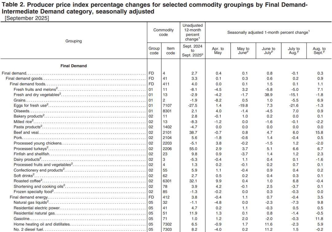 【匯金油整理】哈塞特有望競選主席,降息預期再推高