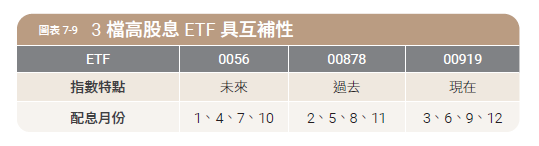 這是一場「時間與薪資的零和賽局」...除了通膨，誰在扯你資產後腿？陳重銘：3類型股票會拖垮退休帳戶