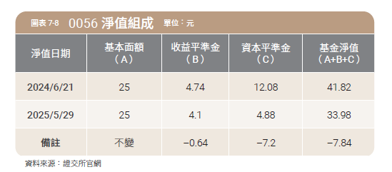 這是一場「時間與薪資的零和賽局」...除了通膨，誰在扯你資產後腿？陳重銘：3類型股票會拖垮退休帳戶