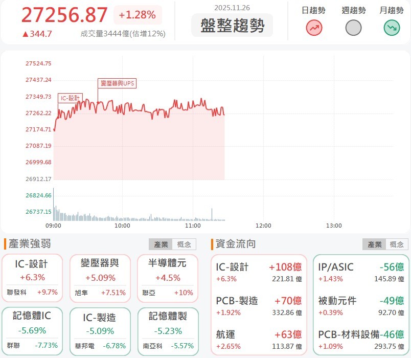 賴清德：將推1.25兆國防特別預算，軍工類股全面上攻！
