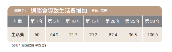 這是一場「時間與薪資的零和賽局」...除了通膨,誰在扯你資產後腿?陳重銘:3類型股票會拖垮退休帳戶