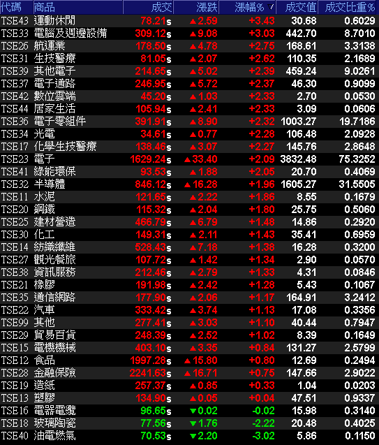 台灣提升國防預算,反制系統成新寵!