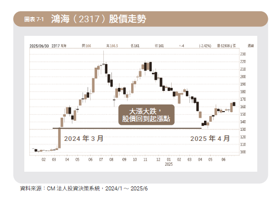 這是一場「時間與薪資的零和賽局」...除了通膨，誰在扯你資產後腿？陳重銘：3類型股票會拖垮退休帳戶