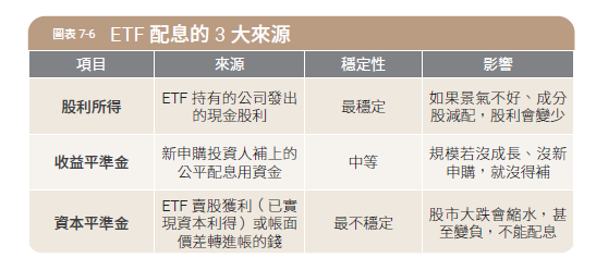 這是一場「時間與薪資的零和賽局」...除了通膨，誰在扯你資產後腿？陳重銘：3類型股票會拖垮退休帳戶