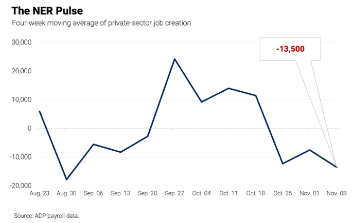 【匯金油整理】哈塞特有望競選主席,降息預期再推高