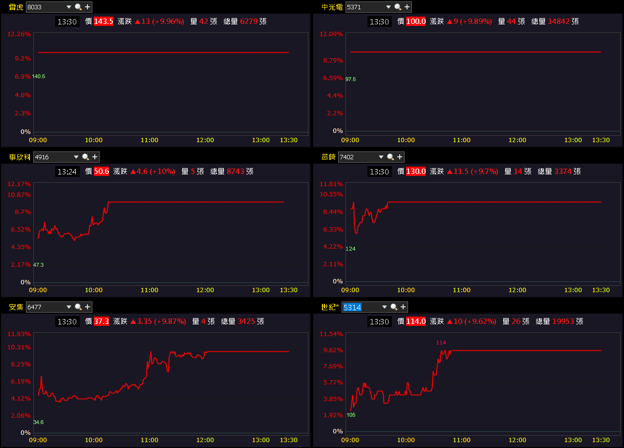 台灣提升國防預算,反制系統成新寵!