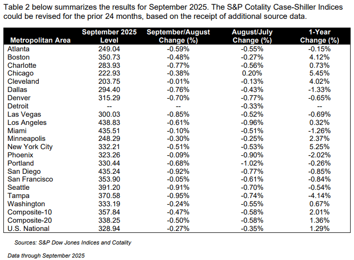 【匯金油整理】哈塞特有望競選主席,降息預期再推高