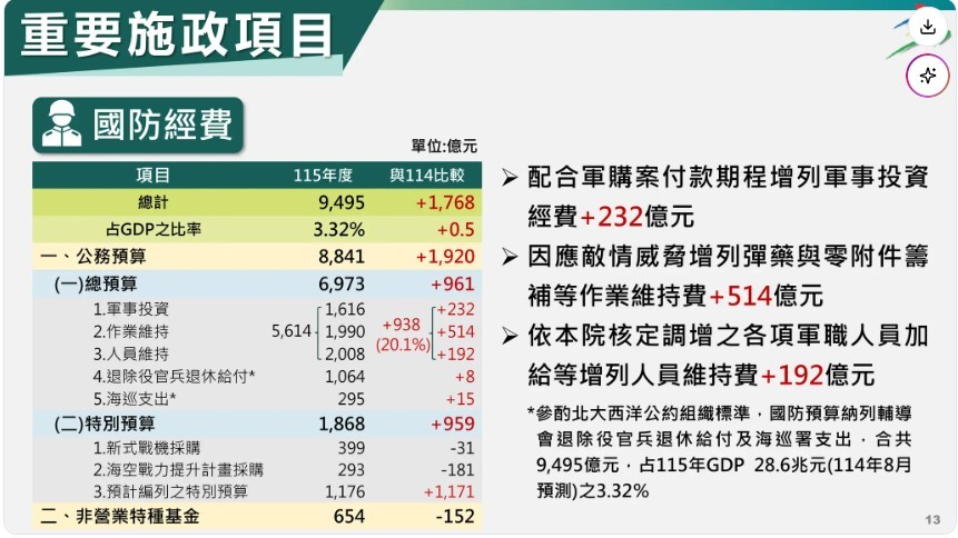 1.25兆國防特別預算來了,5檔軍工概念股強勢升空!